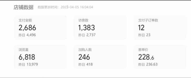 如何利用小红书矩阵化带货,实现两个月营收30万+